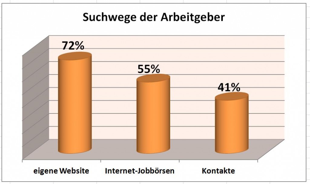 Suchwege